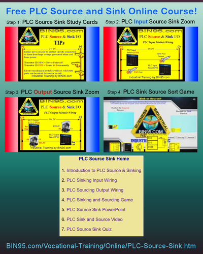 4 Online PLC training interactives