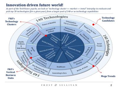 Market Participants Back Microelectronics Development Potential in Russia