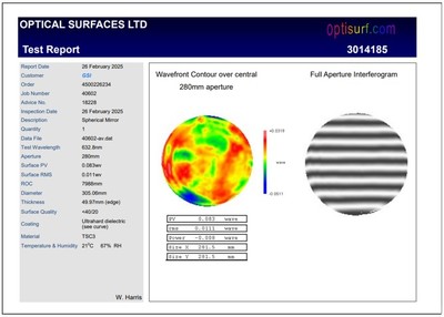 Key focusing mirror for high energy density laser experiments.